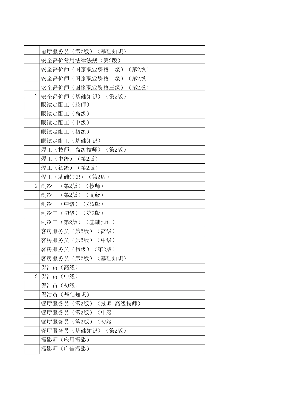 国家职业技能鉴定培训推荐教程目录_第3页