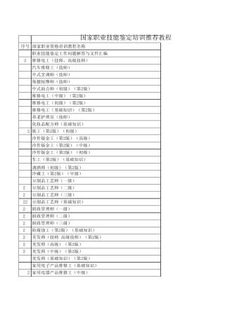 国家职业技能鉴定培训推荐教程目录