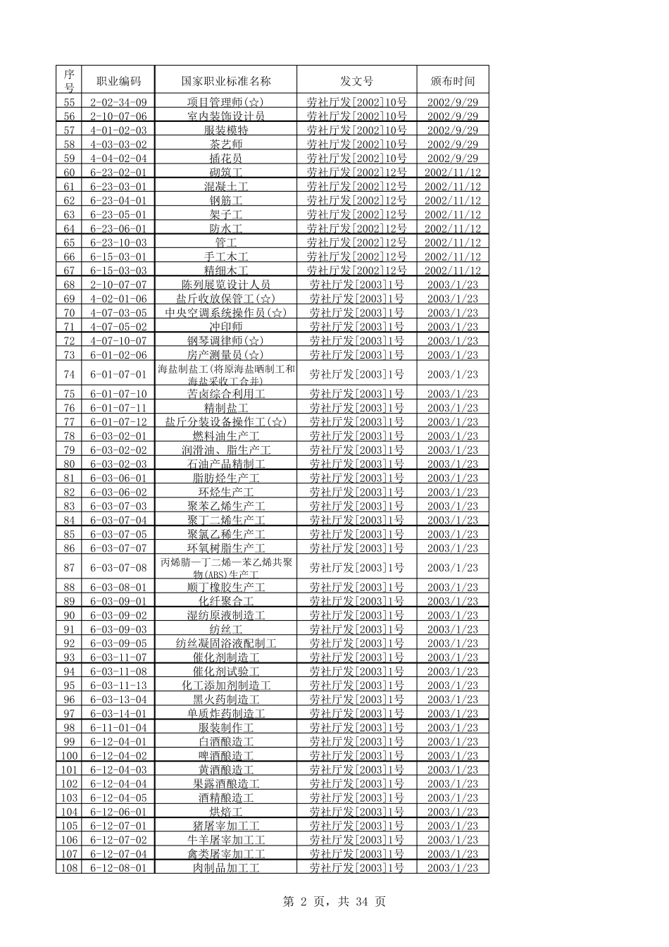 国家职业技能鉴定目录_第2页