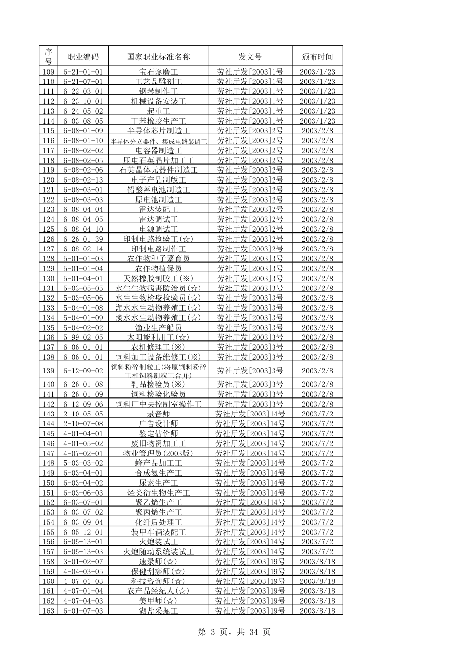 国家职业技能鉴定目录_第3页