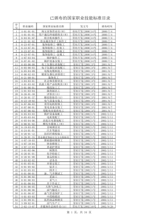 国家职业技能鉴定目录