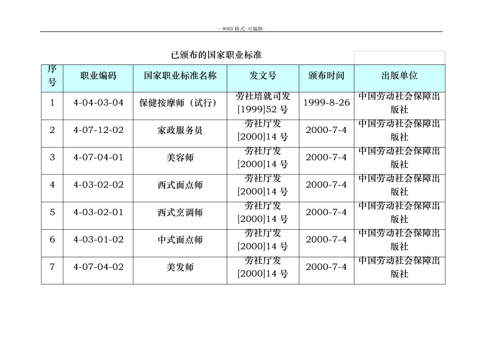 国家职业标准工种_第1页