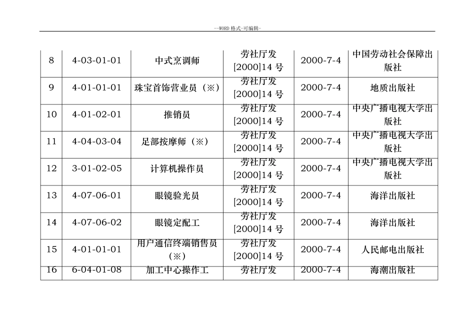国家职业标准工种_第2页