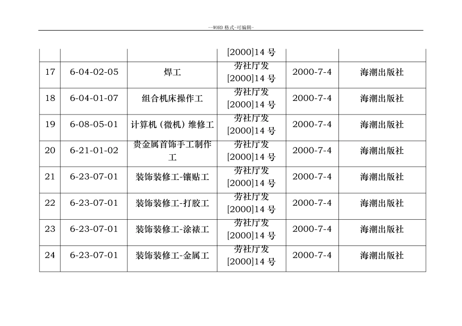 国家职业标准工种_第3页