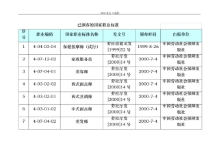 国家职业标准工种