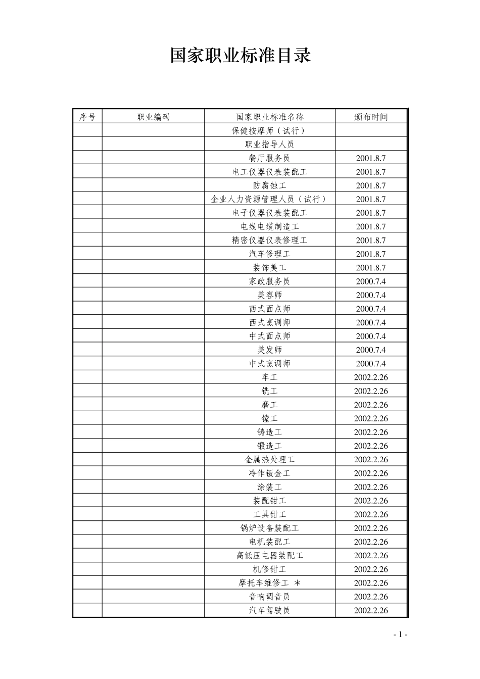 国家职业标准目录_第1页