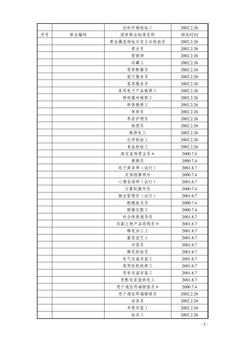 国家职业标准目录_第2页