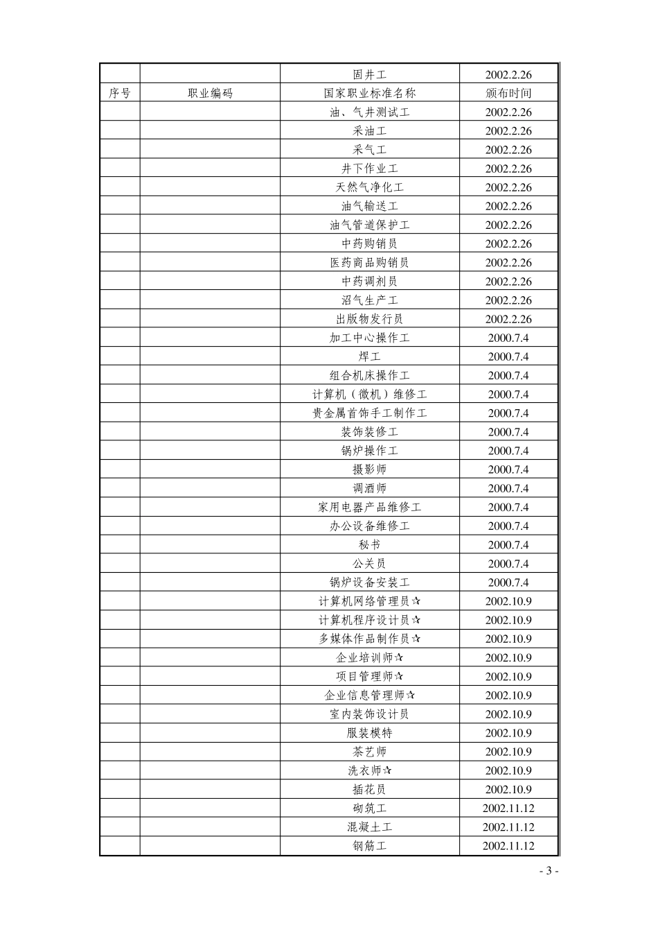 国家职业标准目录_第3页