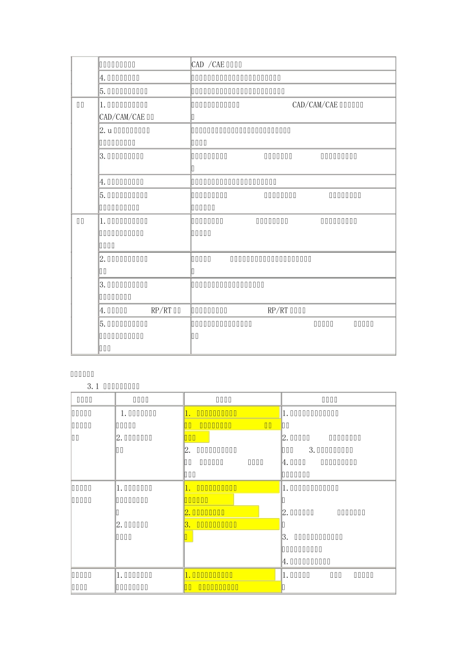 国家职业标准：模具制造工_第3页