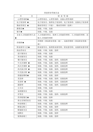 国家职业等级目录和注册执业资格目录
