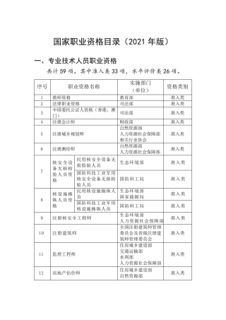 国家职业资格目录(2021年版)