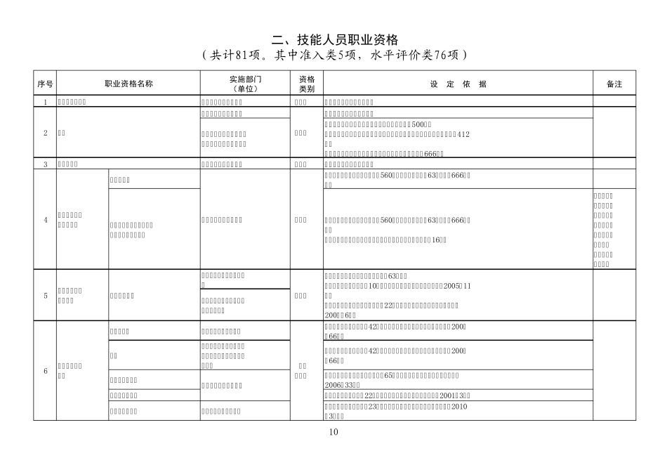 国家职业资格目录(技能)_第1页