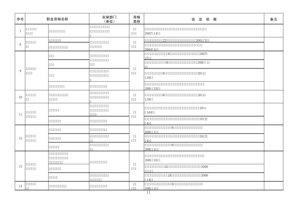 国家职业资格目录(技能)_第2页