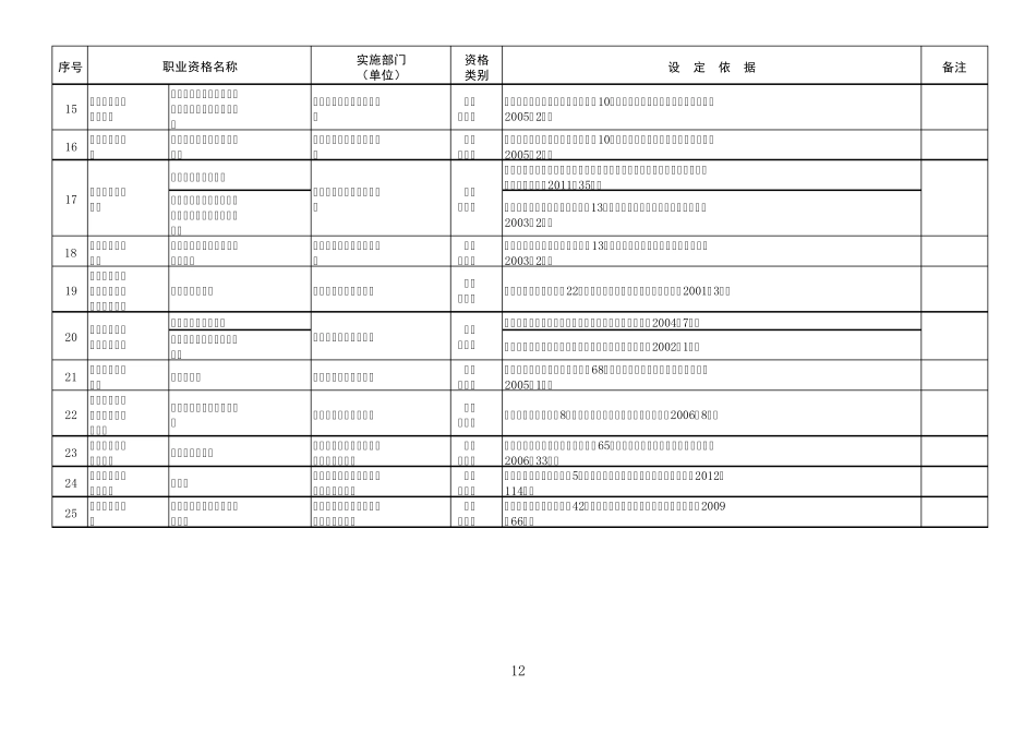 国家职业资格目录(技能)_第3页