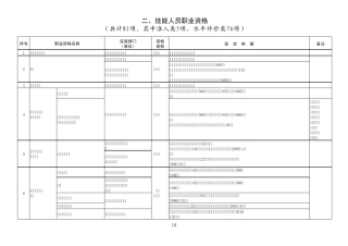 国家职业资格目录(技能)