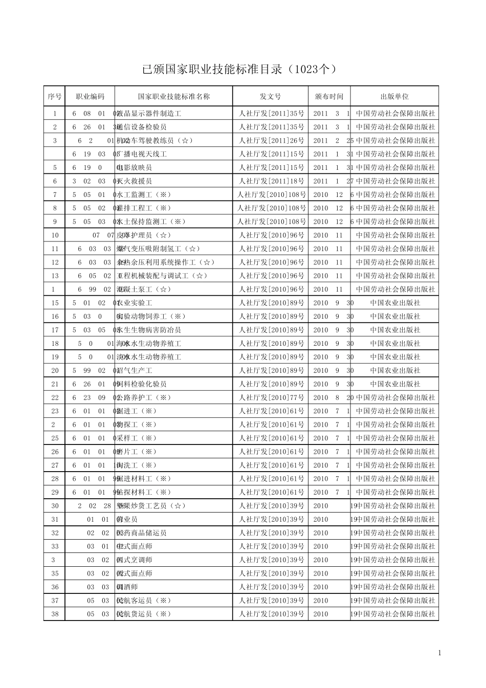 国家职业资格目录_第1页