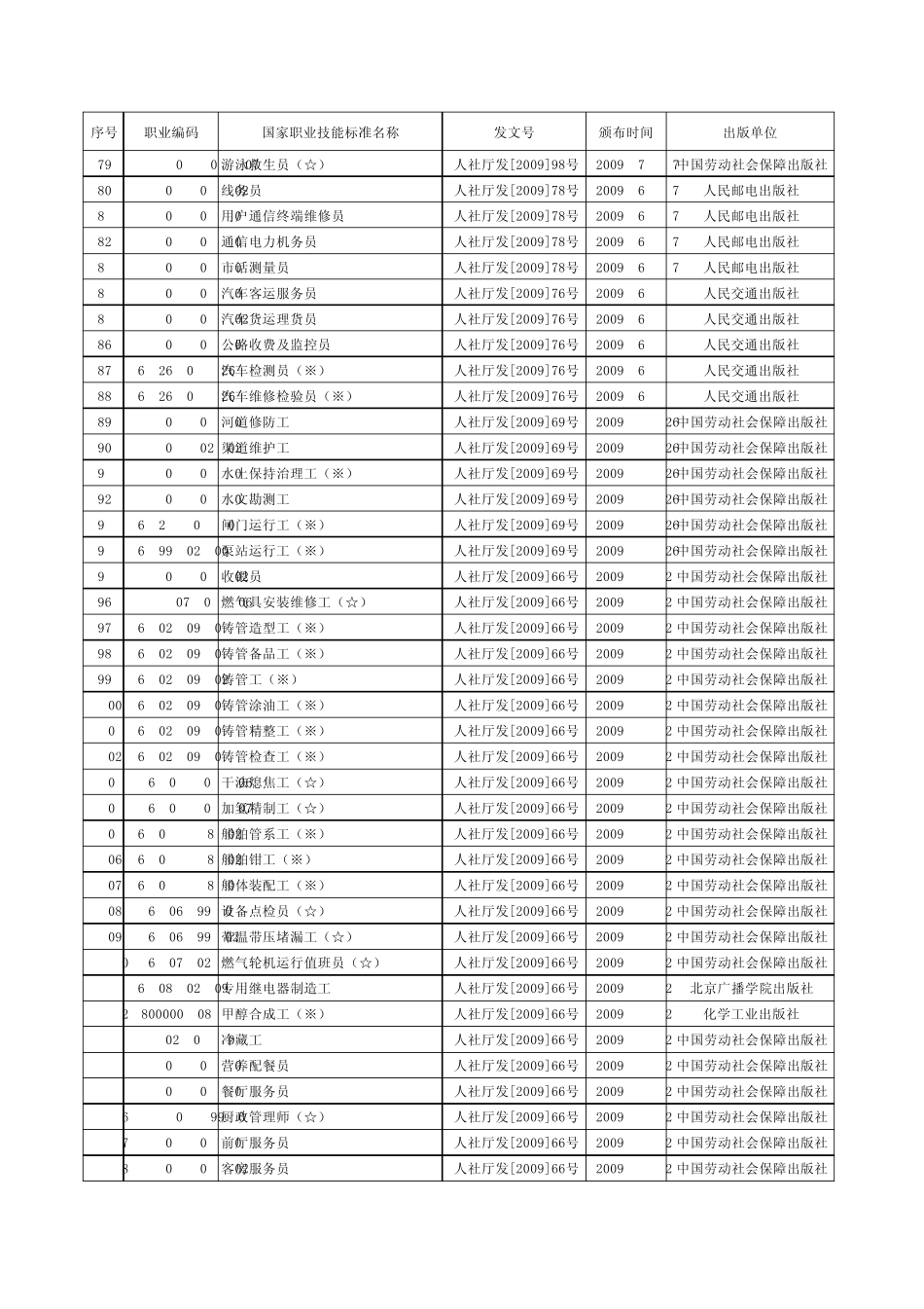 国家职业资格目录_第3页