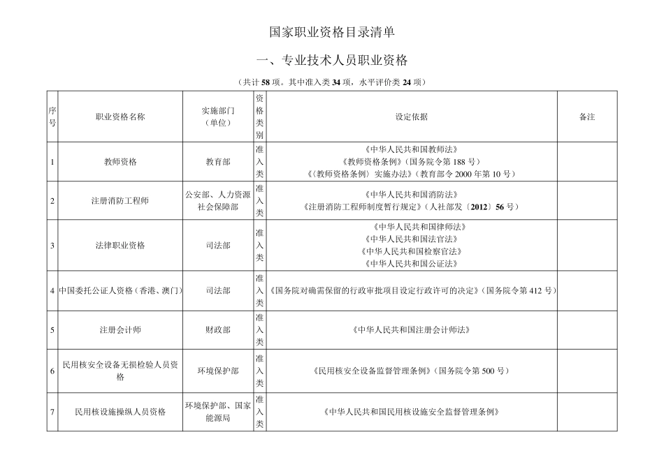 国家职业资格目录清单(2016)_第1页