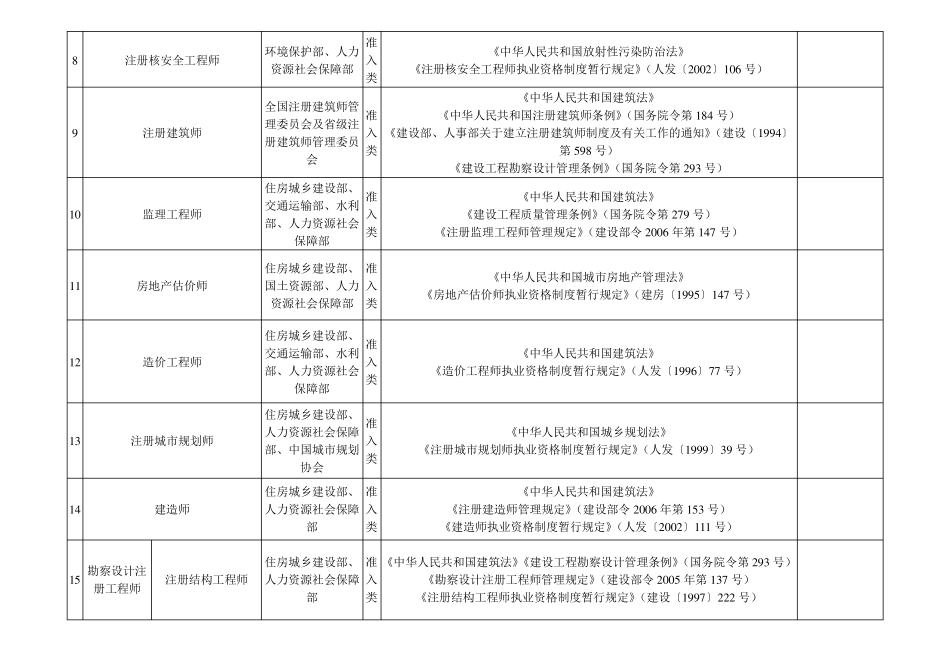 国家职业资格目录清单(2016)_第2页