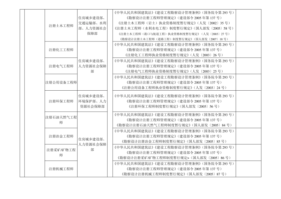 国家职业资格目录清单(2016)_第3页