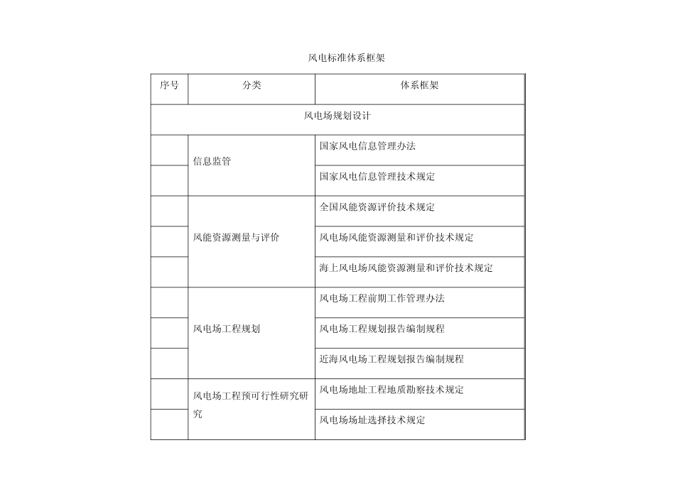 国家能源局发布风电标准体系框架_第1页