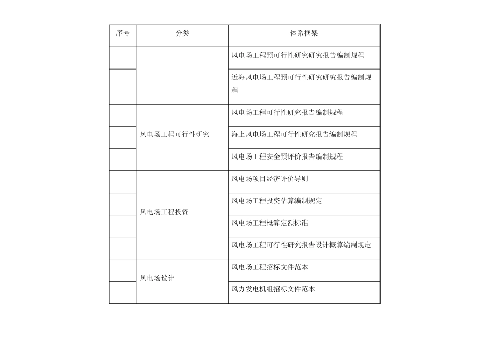 国家能源局发布风电标准体系框架_第2页
