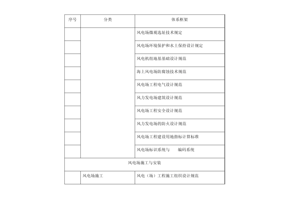 国家能源局发布风电标准体系框架_第3页