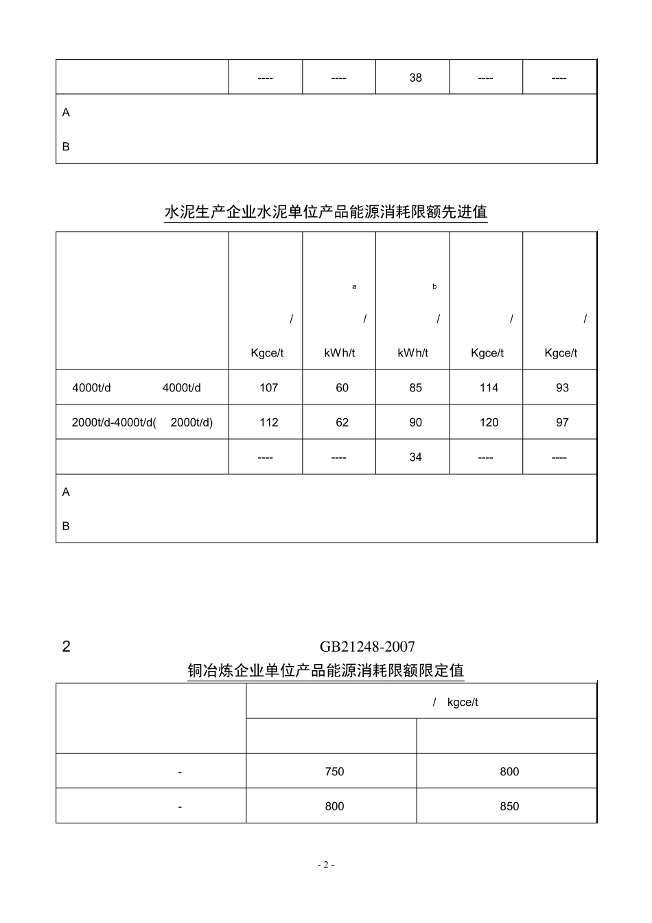国家能源消耗限额标准_第2页
