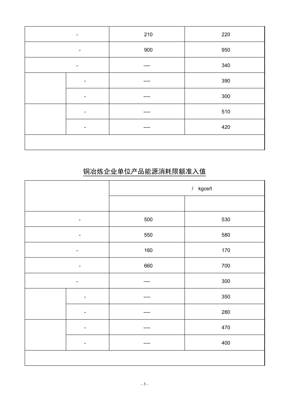 国家能源消耗限额标准_第3页
