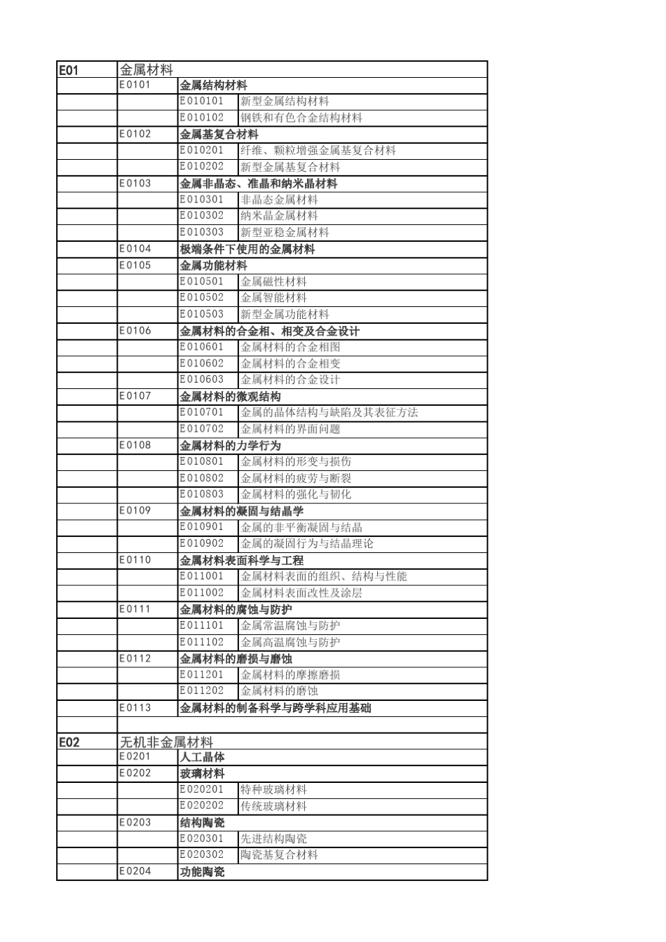 国家自然基金代码查询系统_第1页