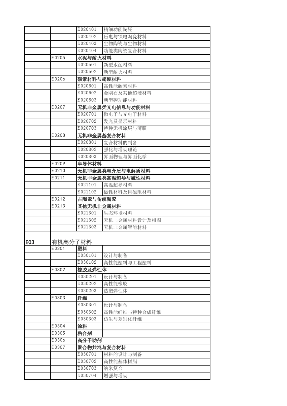 国家自然基金代码查询系统_第2页