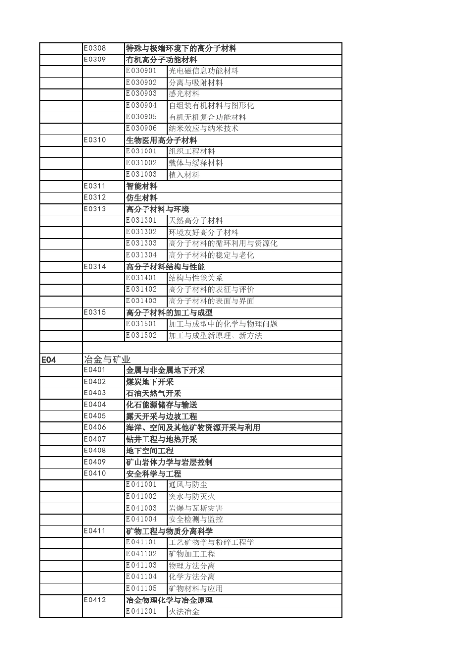 国家自然基金代码查询系统_第3页