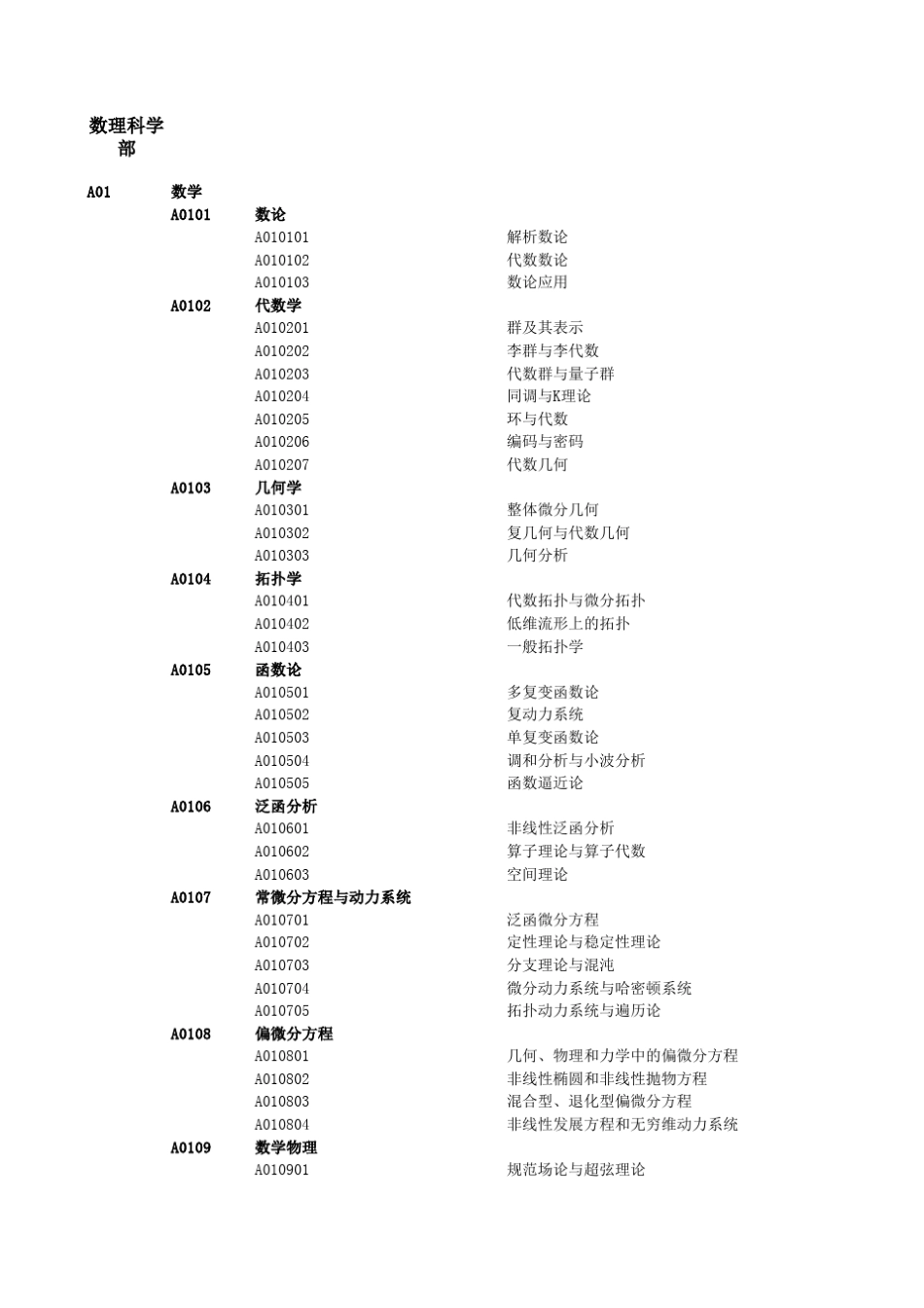 国家自然科学基金学科分类_第1页