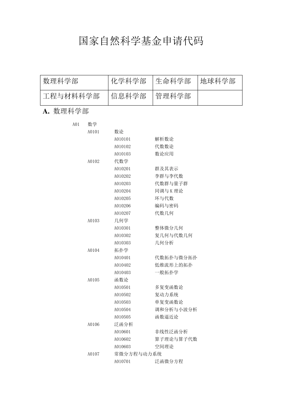 国家自然科学基金申请代码_第1页