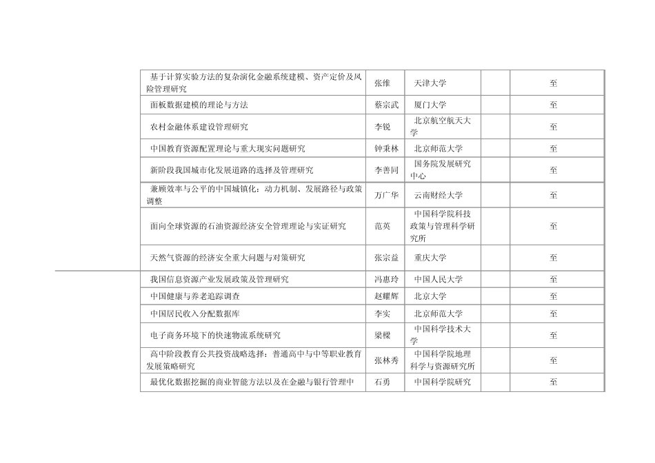 国家自然科学基金管理学部重点项目资助清单(19912011)_第2页
