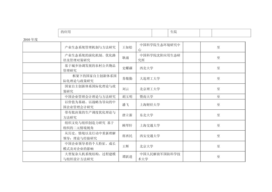 国家自然科学基金管理学部重点项目资助清单(19912011)_第3页