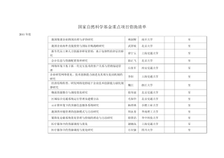 国家自然科学基金管理学部重点项目资助清单(19912011)