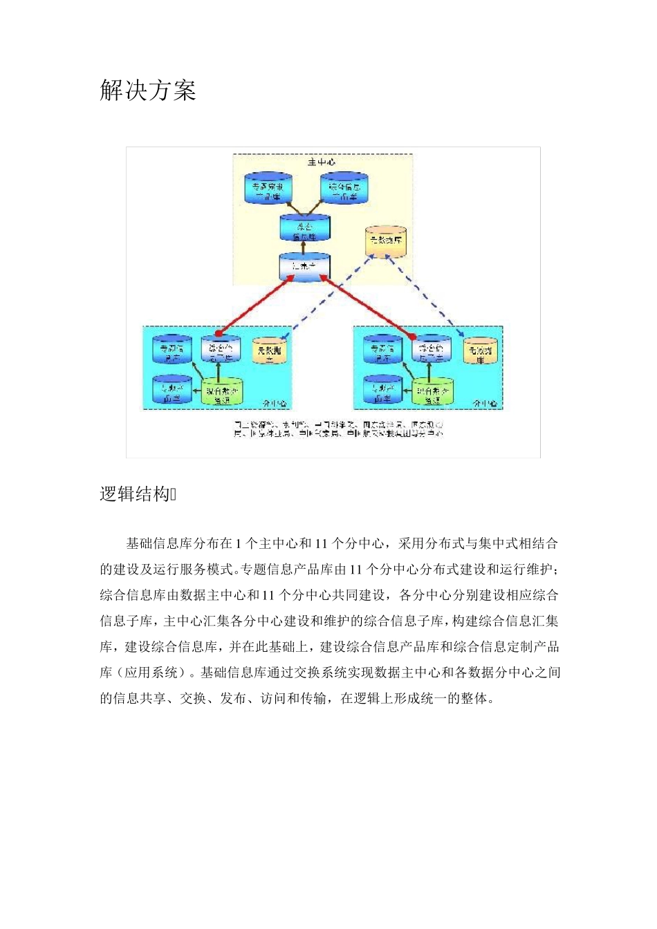 国家自然资源和地理空间基础信息库建设_第3页