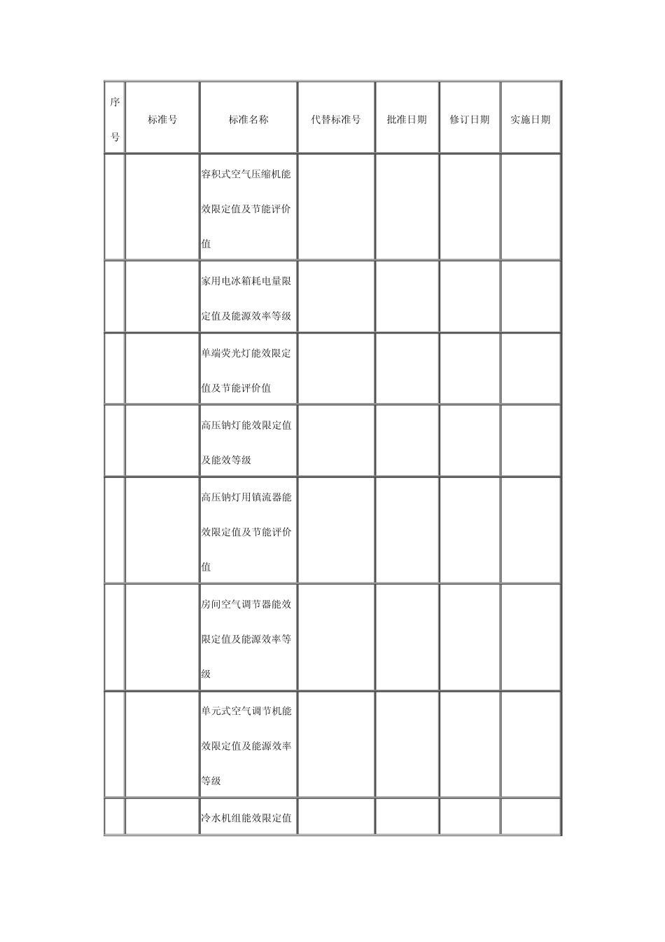 国家节能标准目录20032008_第1页