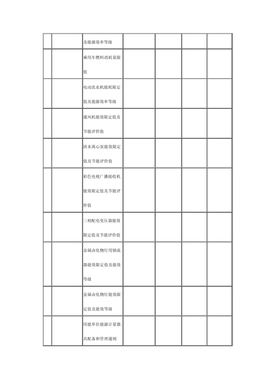 国家节能标准目录20032008_第2页