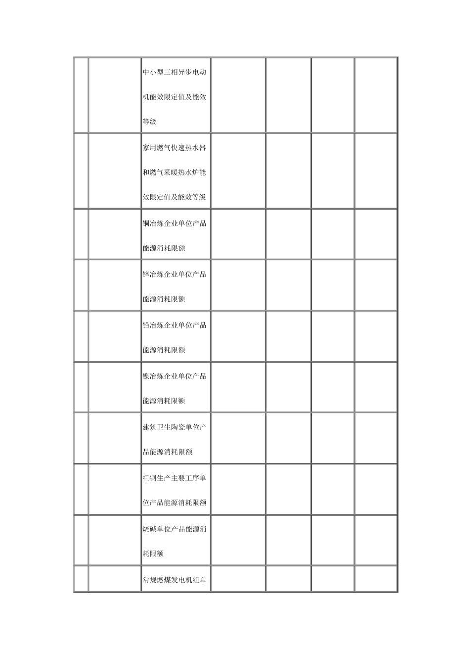 国家节能标准目录20032008_第3页