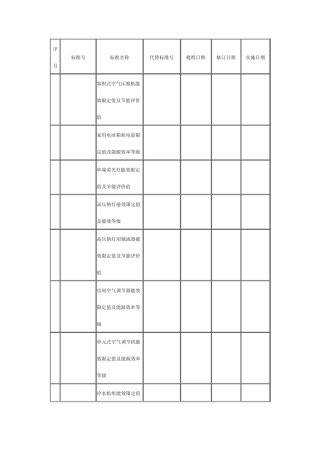 国家节能标准目录20032008