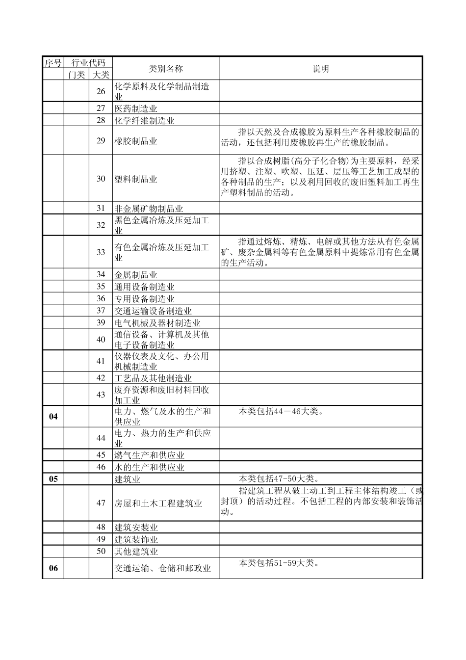国家行业种类分类_第3页