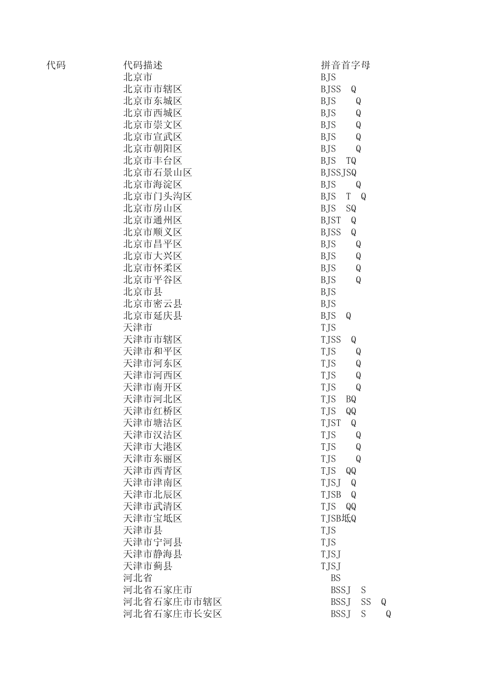 国家行政区划代码库_第1页