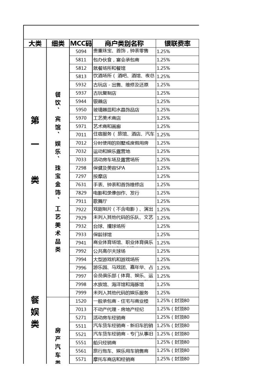 国家规定MCC行业费率表_第1页