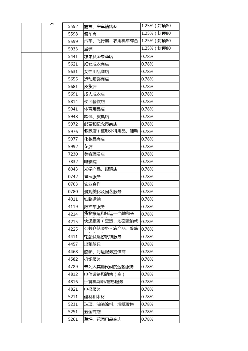 国家规定MCC行业费率表_第2页
