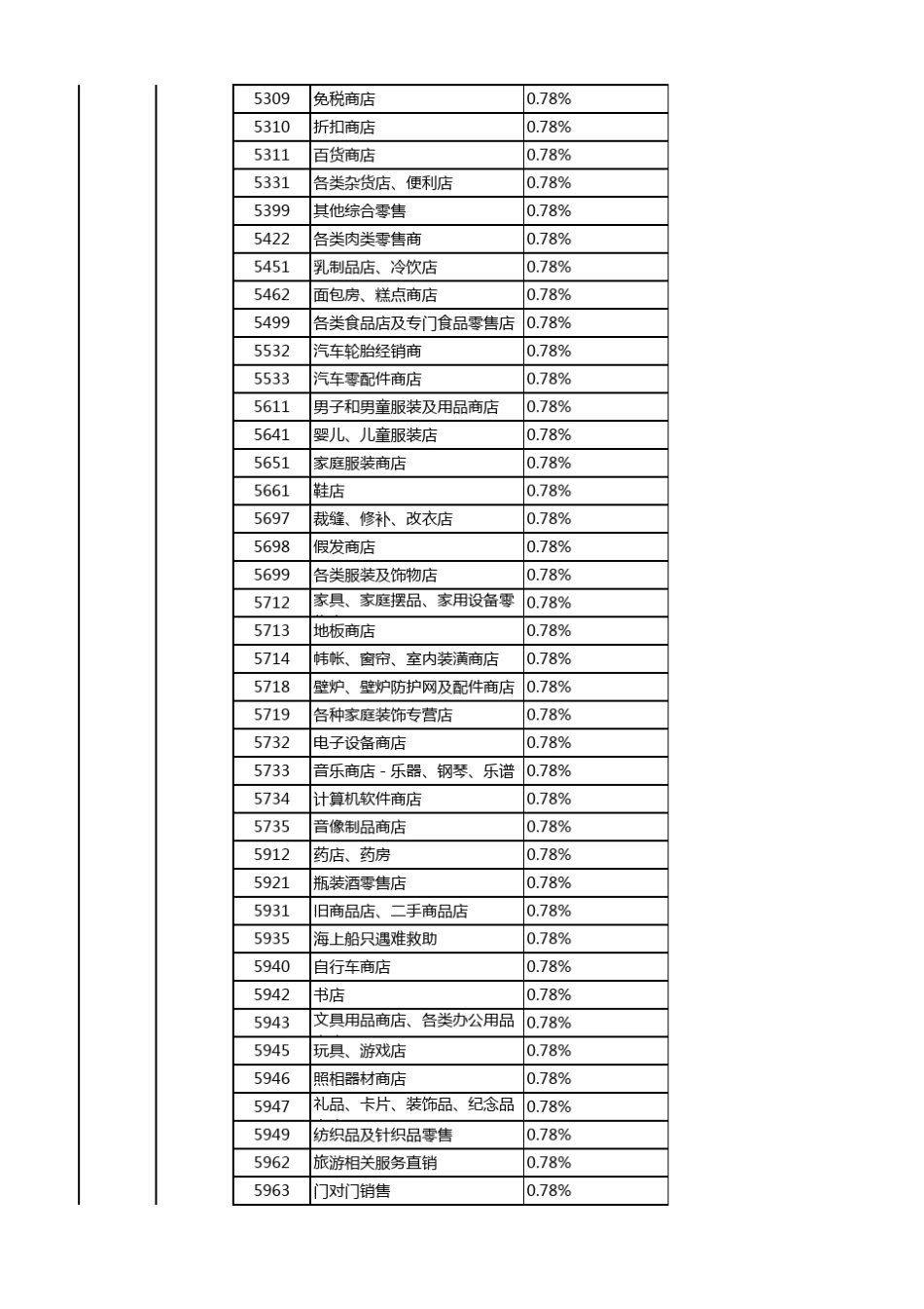 国家规定MCC行业费率表_第3页