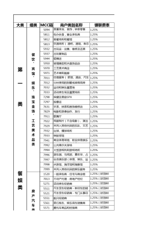 国家规定MCC行业费率表
