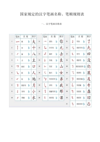 国家规定的汉字笔画名称、笔顺规则表