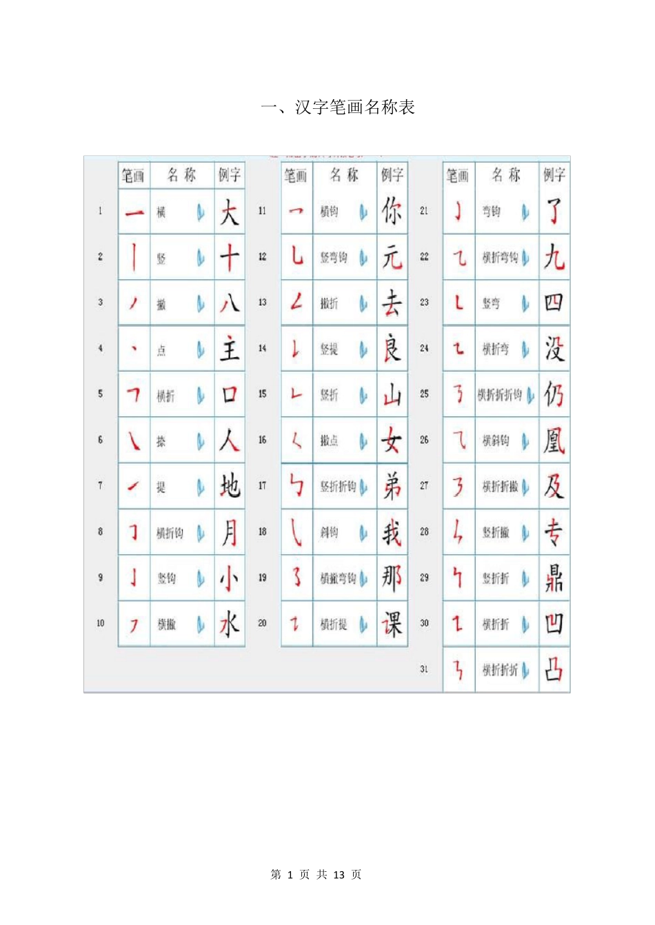 国家规定的汉字笔顺规则及笔画名称表_第1页